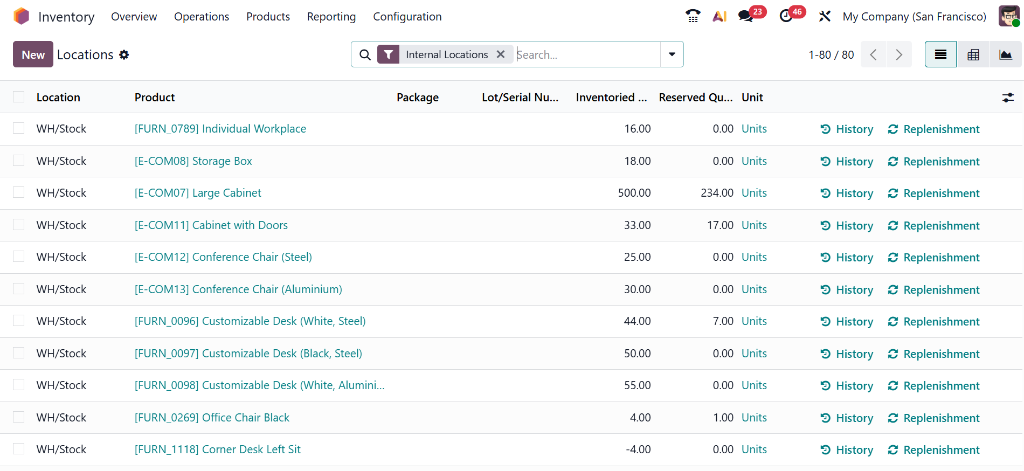 Warehouse Operations