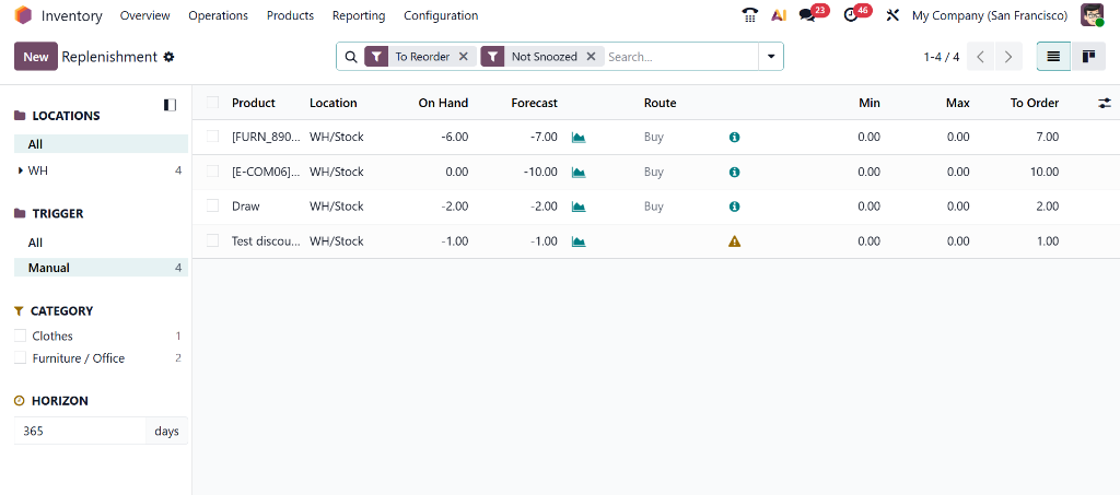 Purchase and Replenishment