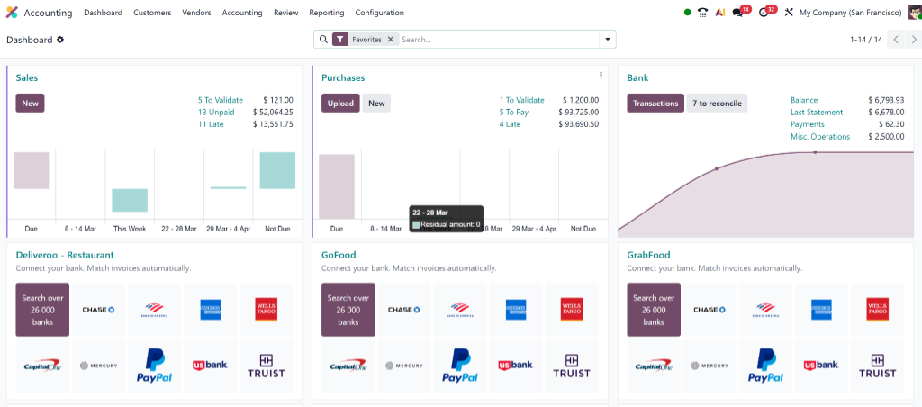 Accounting and Finance