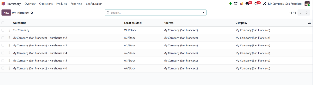 Warehouse Management