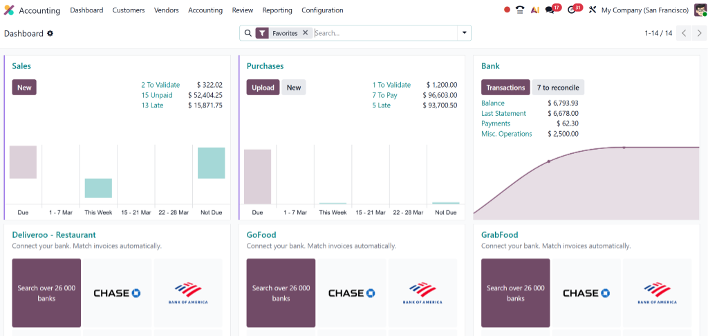 Finance and Accounting integration
