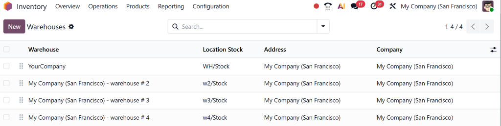Multi-warehouse and inventory control