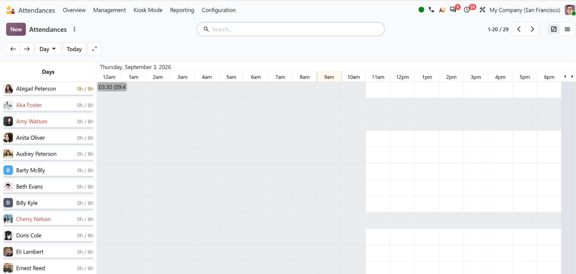 Attendance & Shifts