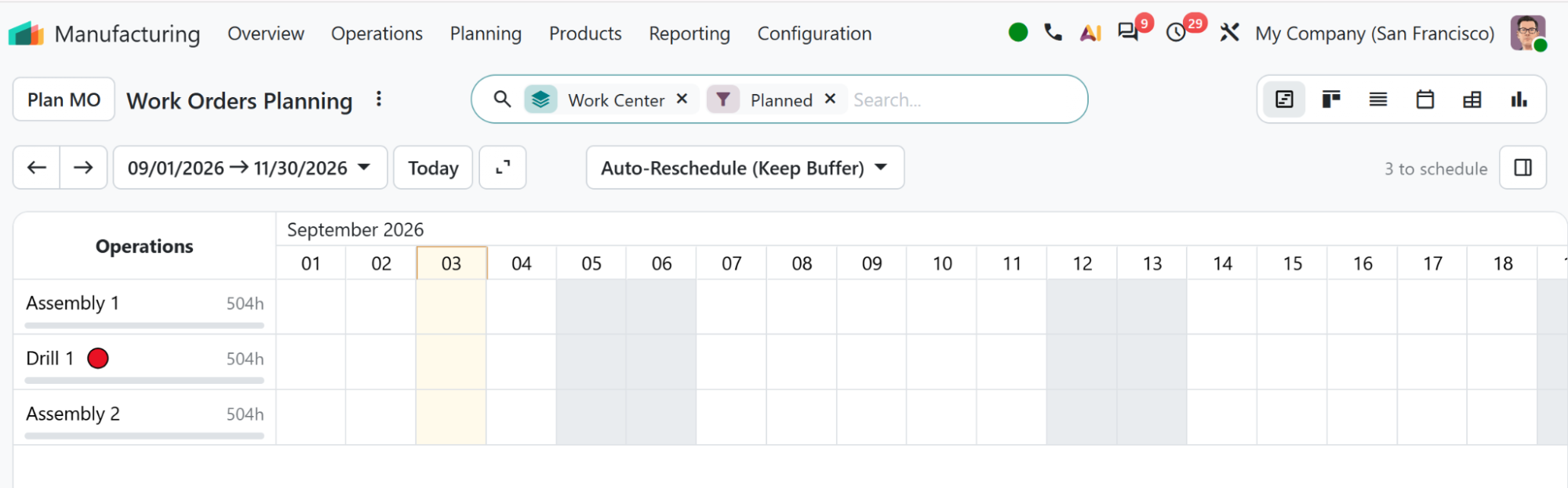 MRP Planning View