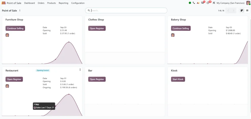 Store Performance Dashboard